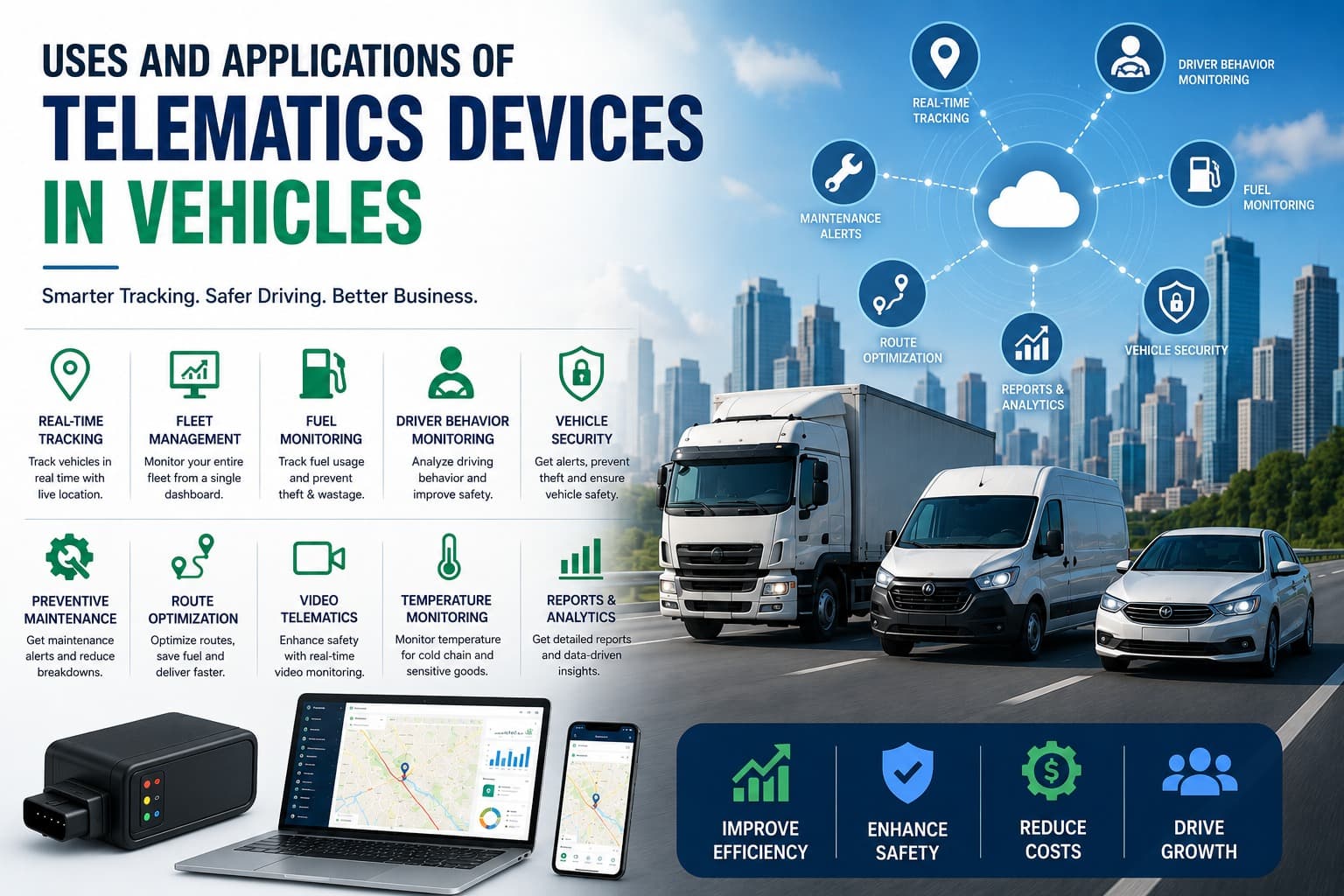Uses and Applications of Telematics Devices in Vehicles.